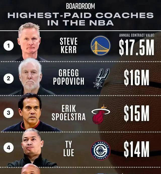 快船队新合同:泰伦·卢7000万续约,祖巴茨履约光芒_詹姆斯_球员_本