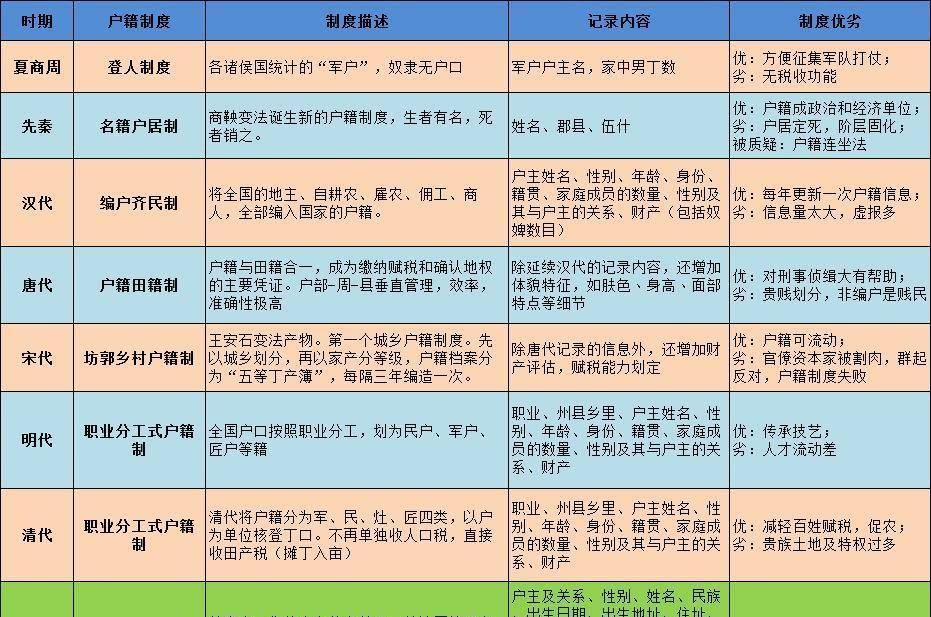 户籍制度的演变 从彭红菊到梅姨