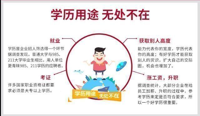 医学影像学专业成人本科在职报考流程