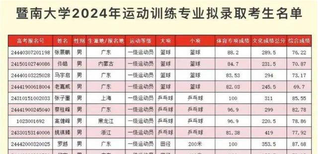 18岁新秀场均105分,杜锋外甥或将离开_马宇启_赛季_cba