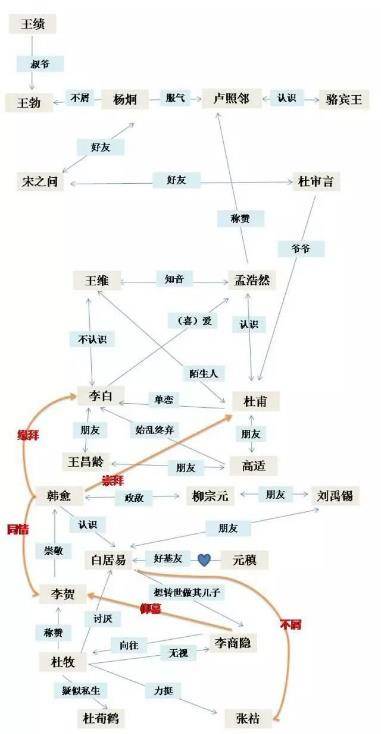 长歌行人物关系表图片