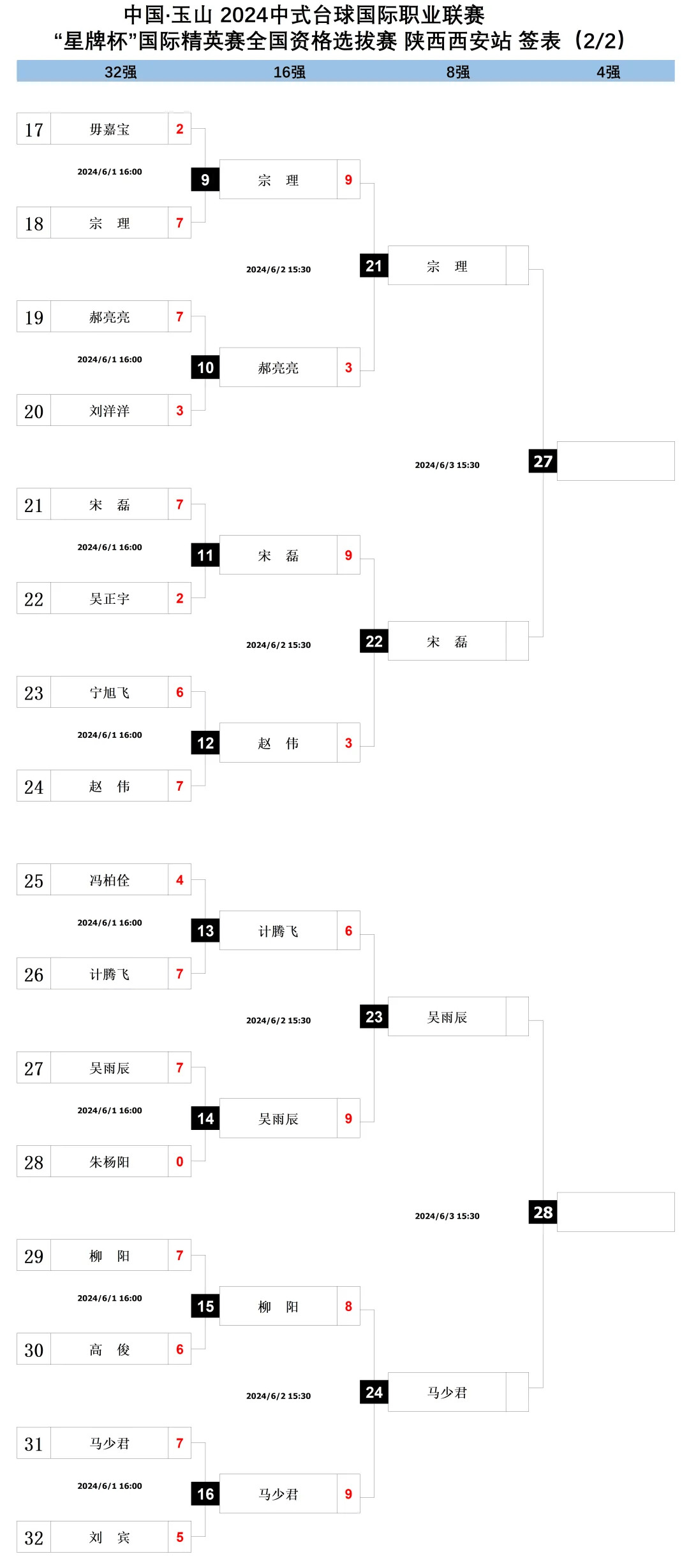 排位表 资料 赛事图片