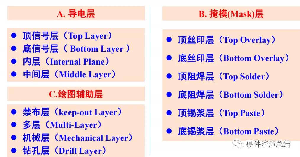 线路板上的孔图解图片