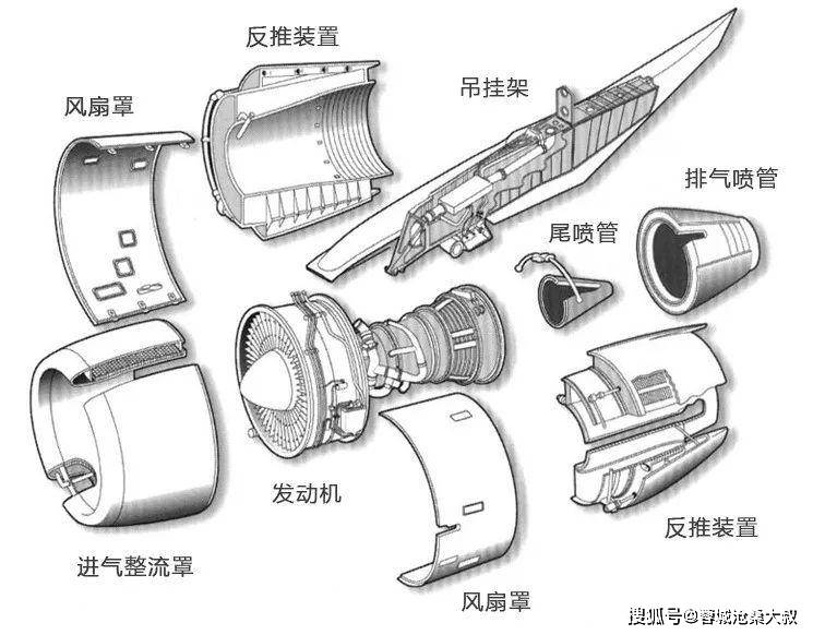 我国将自研大飞机发动机集成短舱:未来用于国产干线和宽体客机
