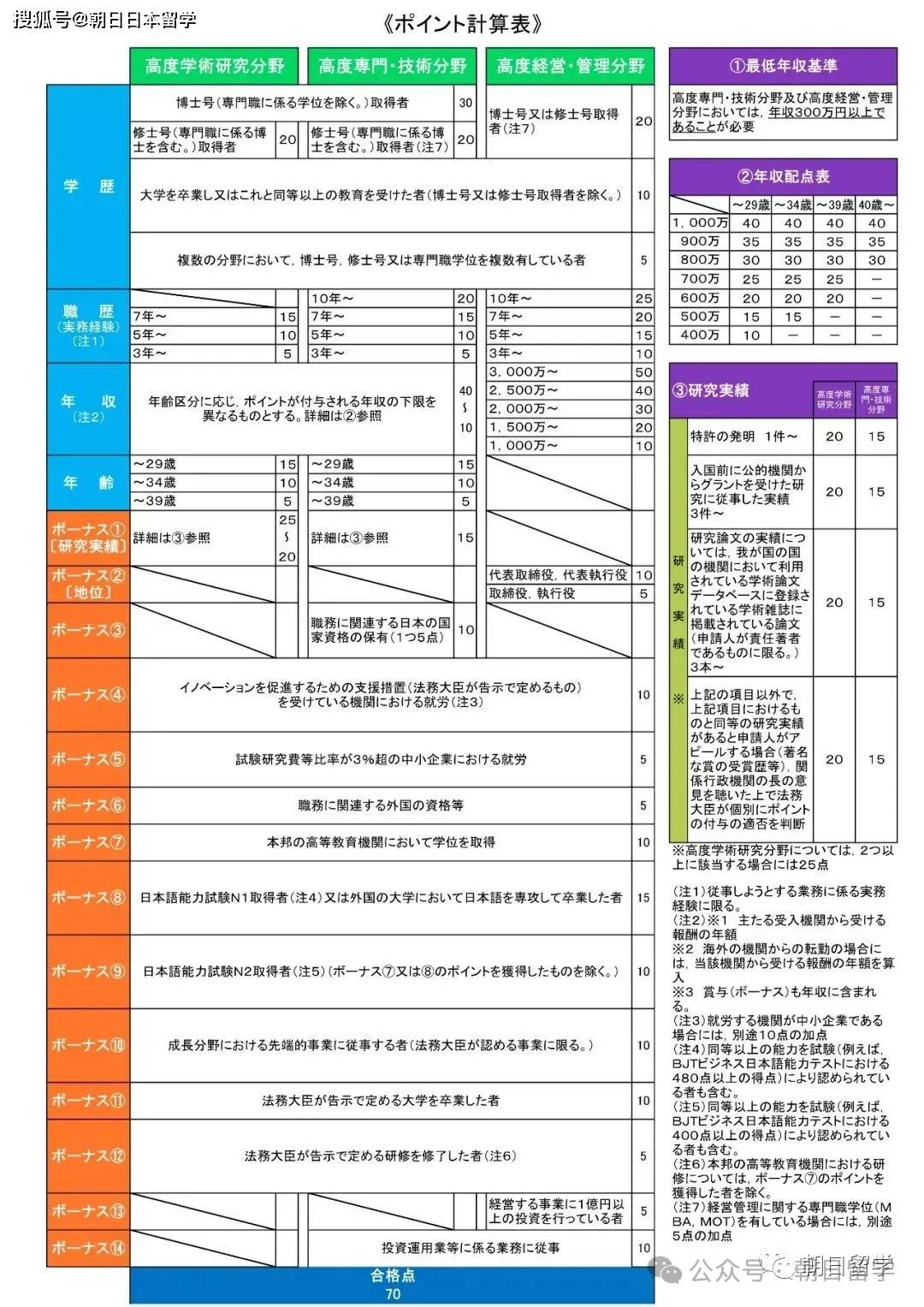 日本留学多少年(日本留学多少钱一年)