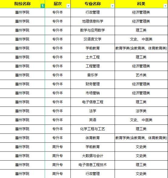 2024年惠州学院成人高考学制及学费