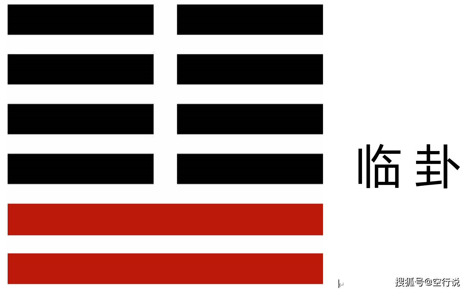 易经六十四卦之临卦