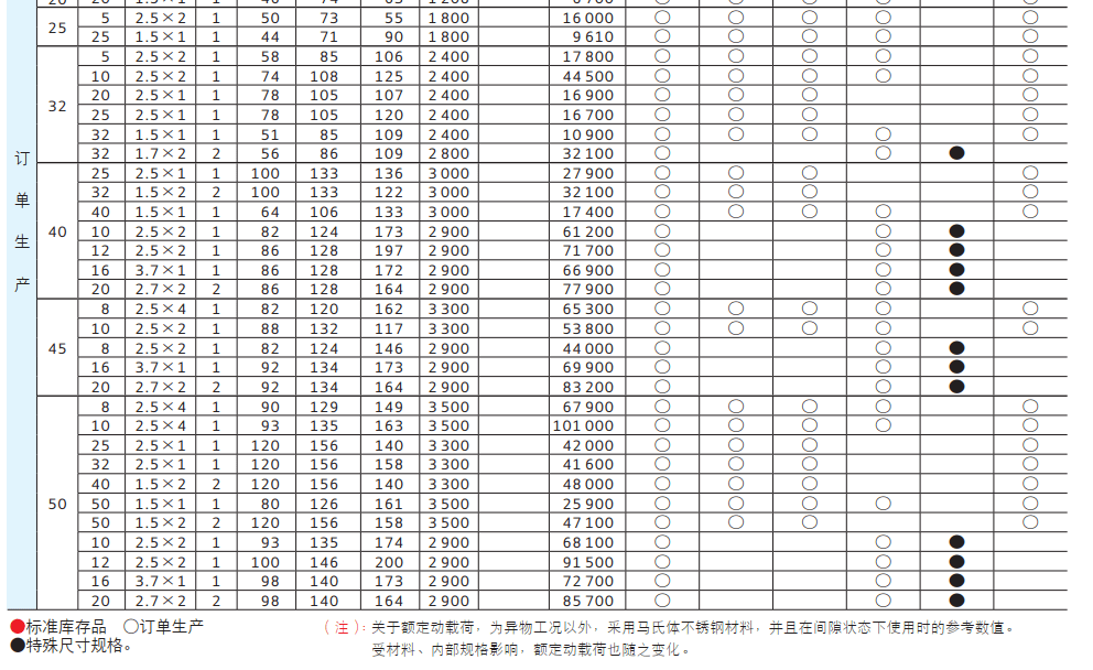 高强丝杆规格型号图片