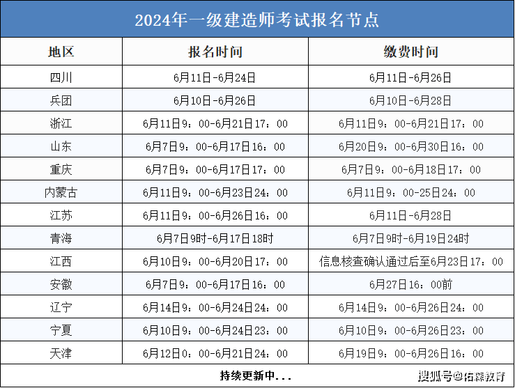 【注意】2024年一建考试报名即将开启!现在复习来得及吗?
