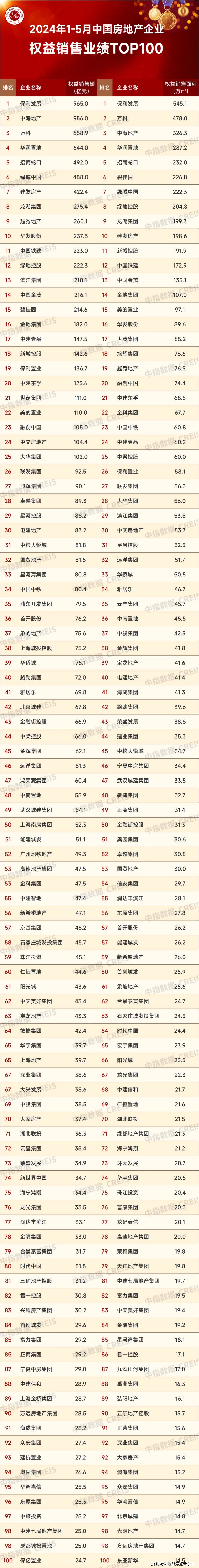 京基宸悦府售楼处【首页网站】京基宸悦府欢迎您/地址/户型/价格/学区