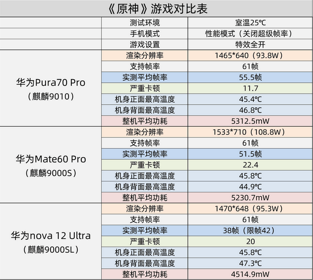 麒麟9000参数图片