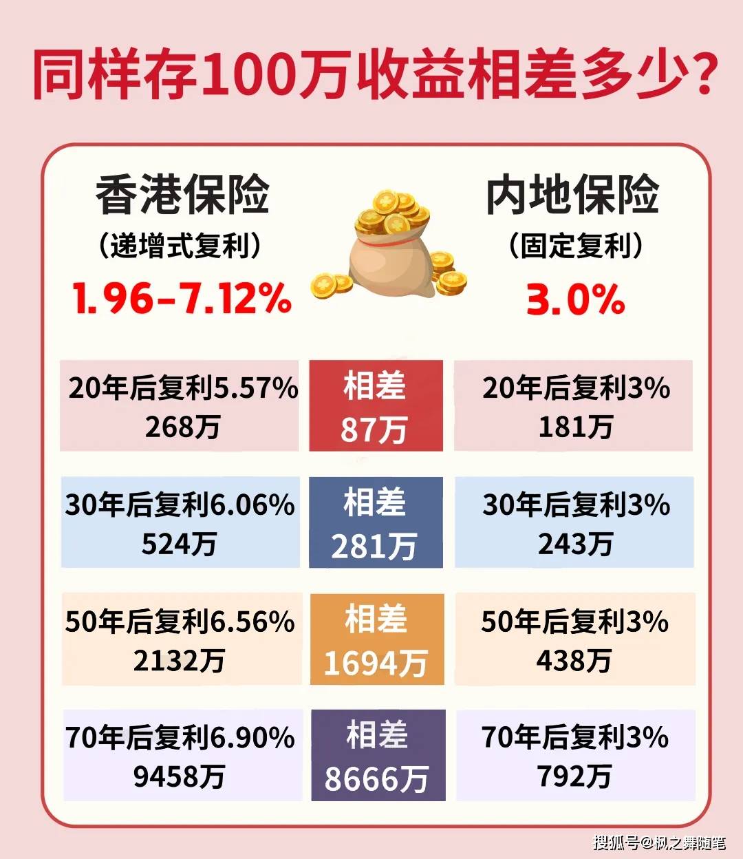 2024年第一季度内地人投保香港保险156亿_保单_货币_财富