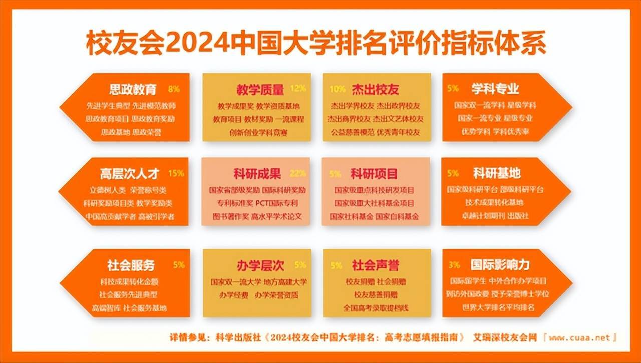 校友会2024中国大学排名