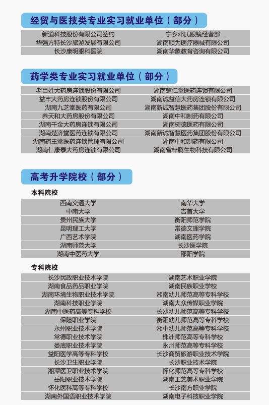 湖南医药职业中等专业学校分数线是多少?