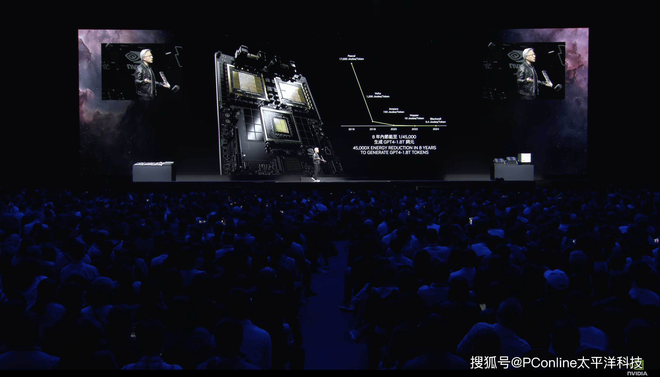 算力增长1000倍!黄仁勋大刀阔斧掀翻ai界