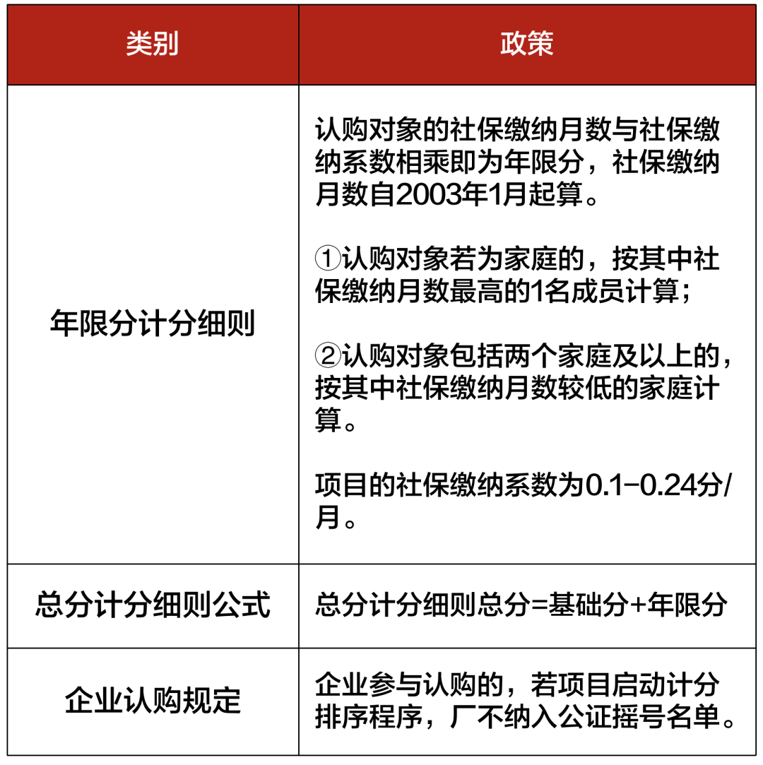联仲都悦汇-联仲都悦汇首页网站_联仲·都悦汇楼盘