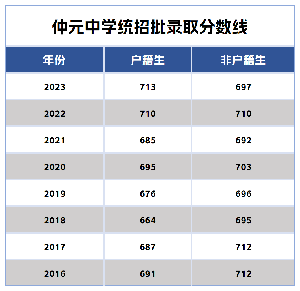 仲元发力子弟兵,重现辉煌在即?_校区_饭堂_招生