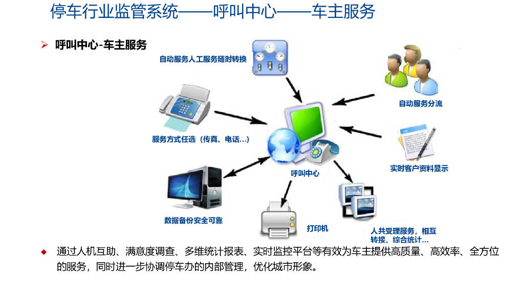 智慧泊车解决方案