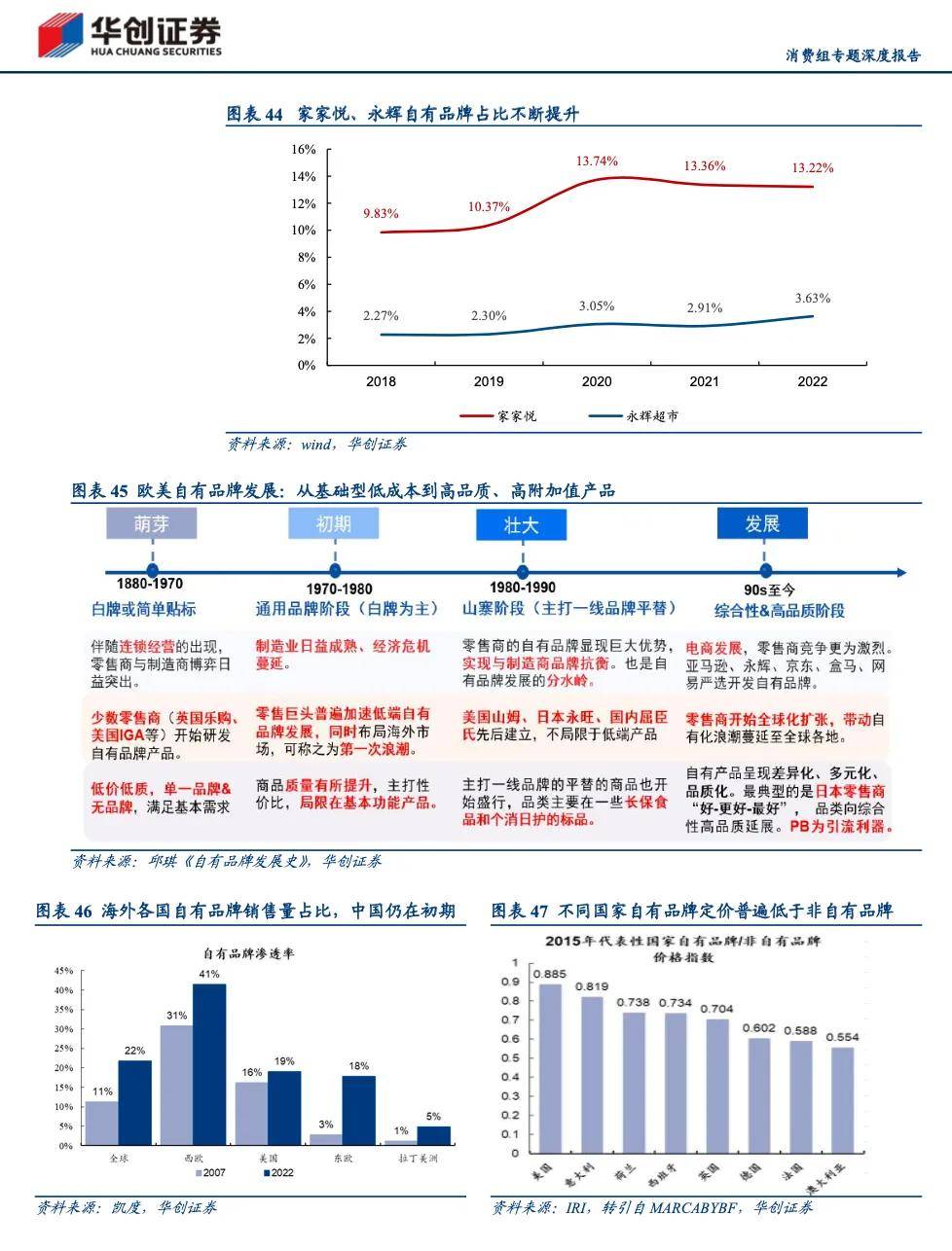 人生逻辑下的消费新趋势
