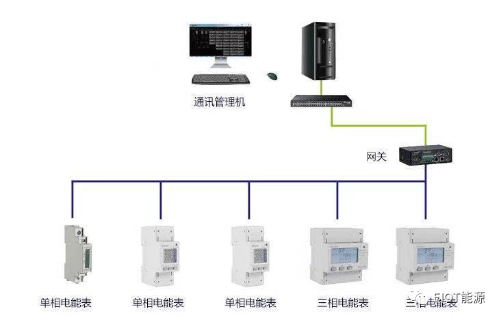 配变计量终端安装图图片