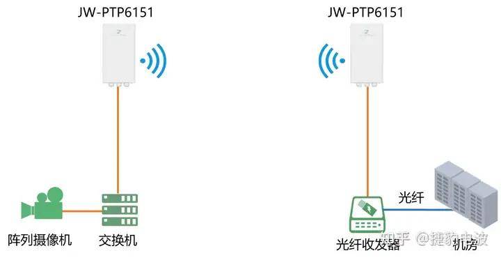 高清视频传输-阵列摄像机无线传输-捷豹电波
