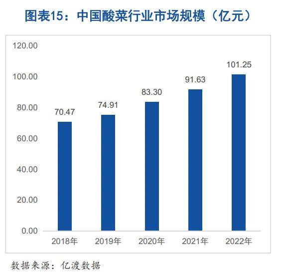 朱老六_北交所上市公司 朱老六 腐乳企业