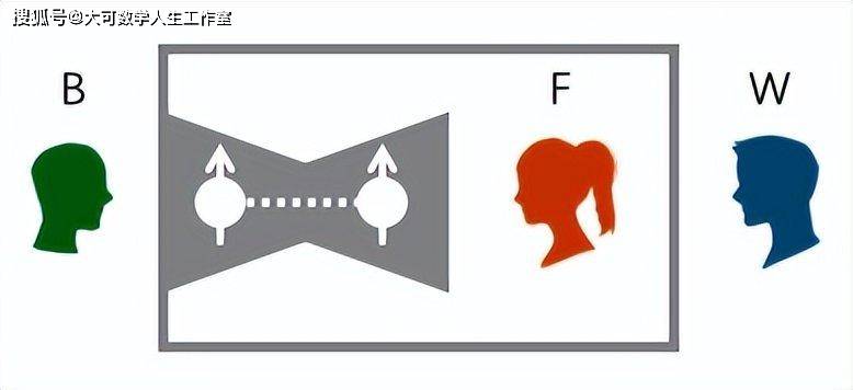 61p(wb|xy)=∑fp(wfb|xy),即遍历所有f的Ψ>f>w因果连接总和应等于