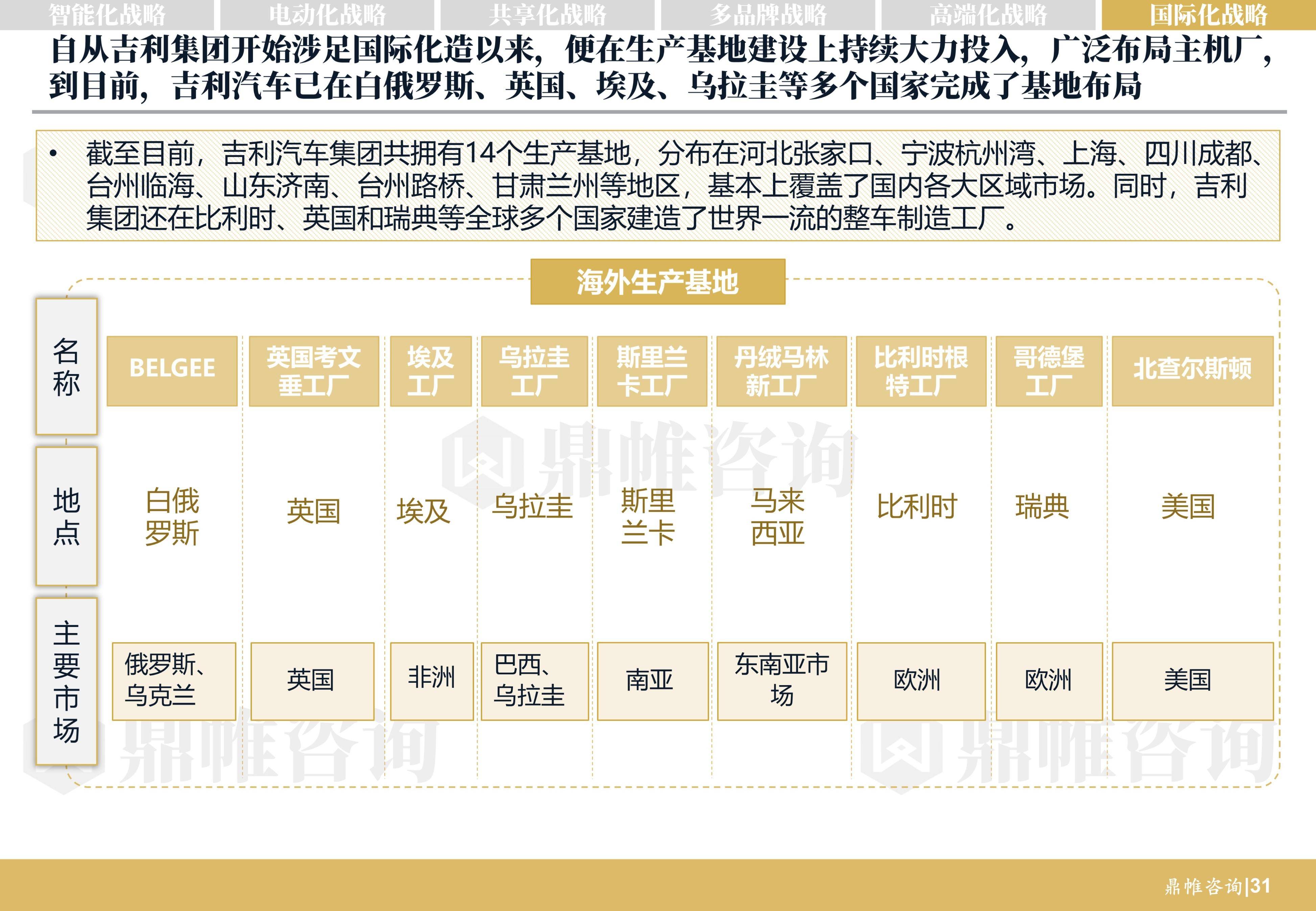 吉利汽车发展战略研究报告