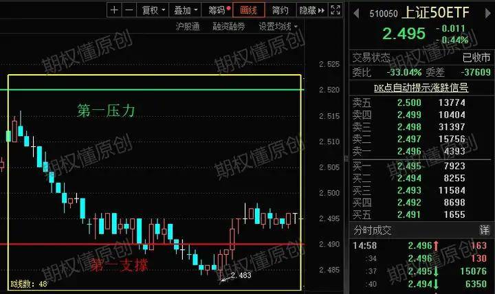 沪深300etf分时图5分钟k线中证500etf分时图5分钟k线创业板etf分时图5