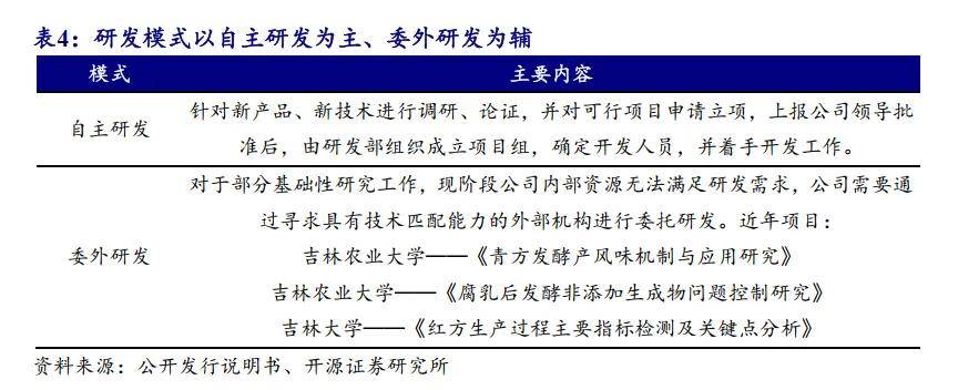 朱老六_北交所上市公司 朱老六 腐乳企业