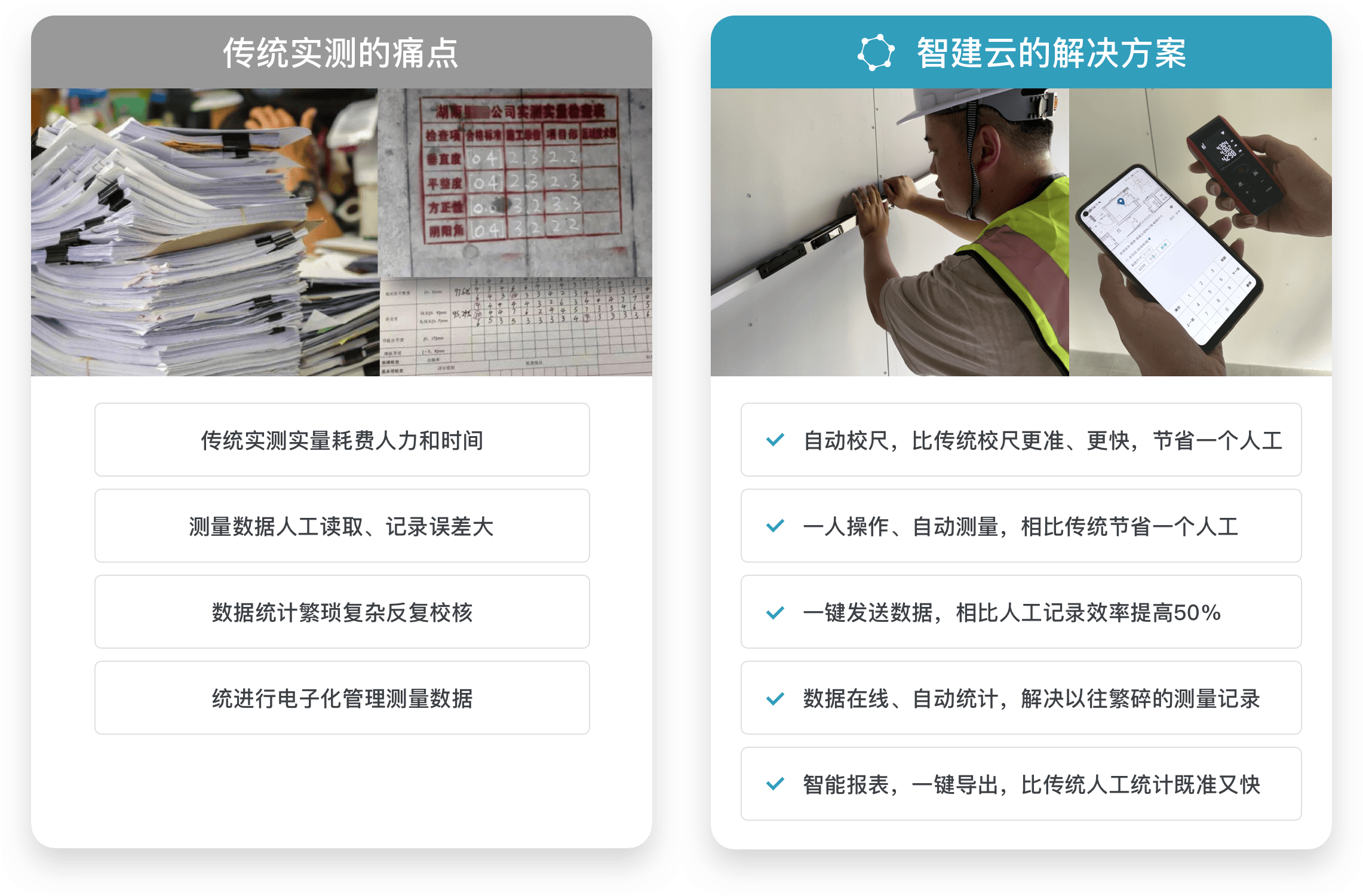 实测实量 上海建工四建集团运用智建云智能实测实量系统案例