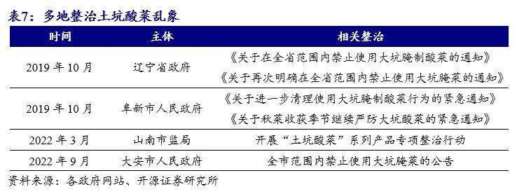 朱老六_北交所上市公司 朱老六 腐乳企业