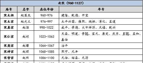 为何明清皇帝多是一人一个年号,之前皇帝都一人多个,主要是方便