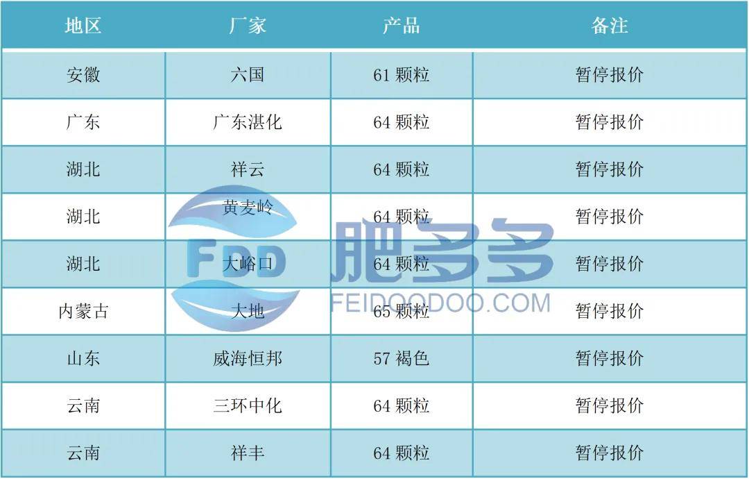 磷肥周刊:市场交投氛围转好 周内报价稳中上调(20240607期)_价格_报告