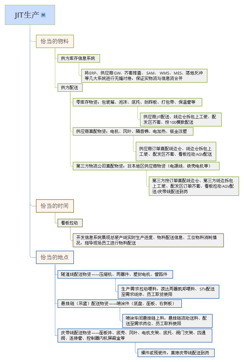 生物内分泌思维导图图片