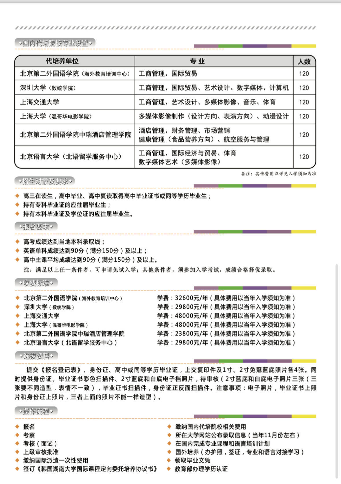 2024年韩国湖南大学招生简章