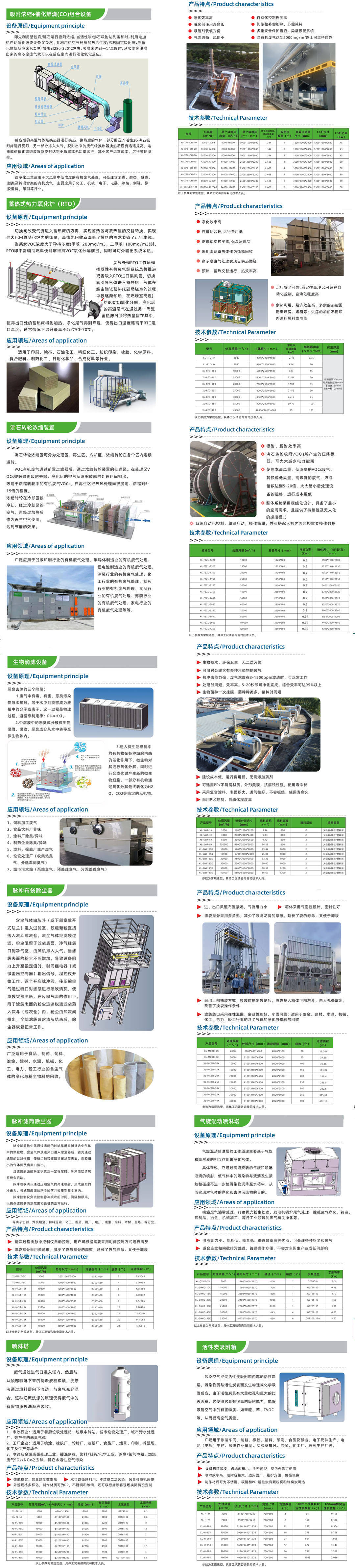 汽车涂装喷漆废气处理方法