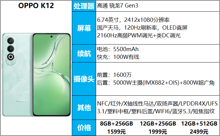 轻松用一整天,完全无续航担忧,3000元以内11款大电池手机推荐