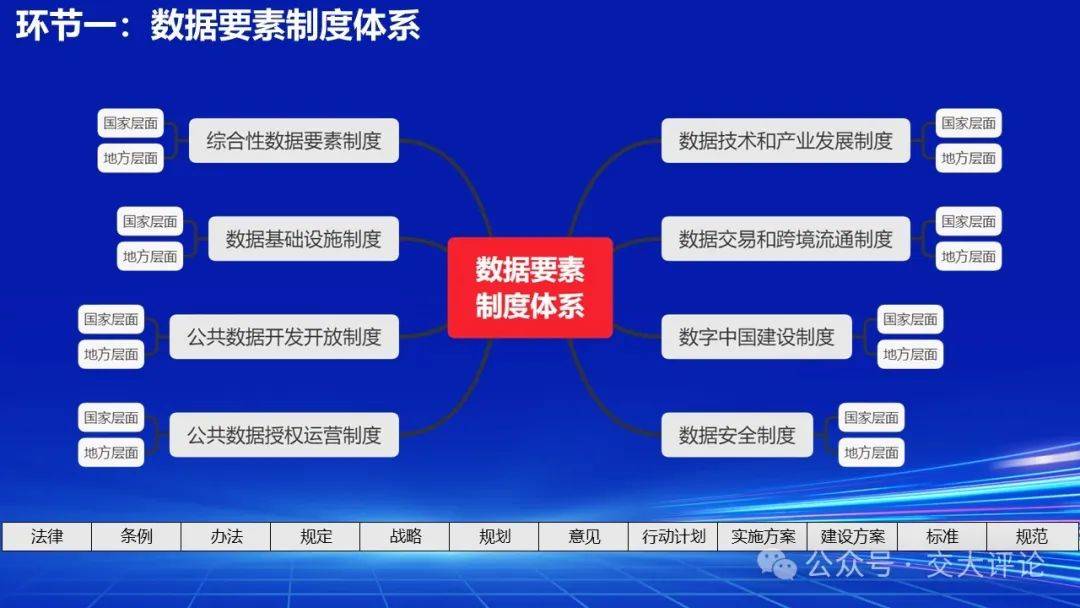 张向宏教授解读《国家数据要素化总体框架》