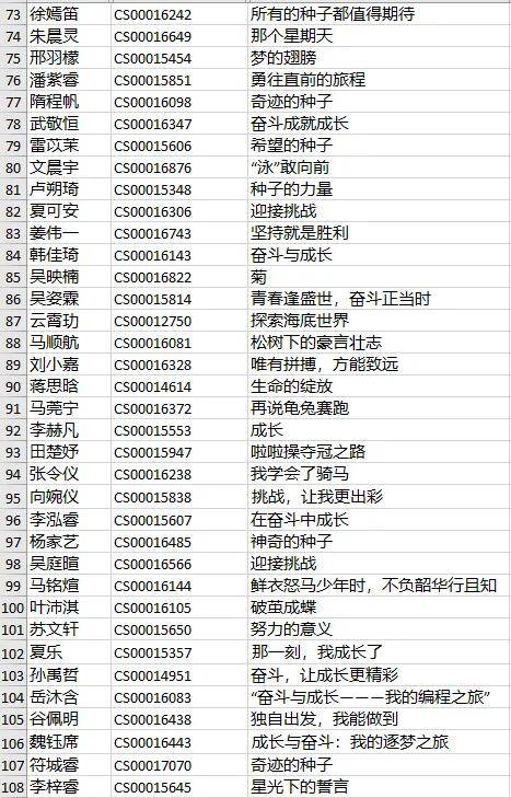 第十九届爱与美冰心作文写作大赛总决赛晋级资格名单