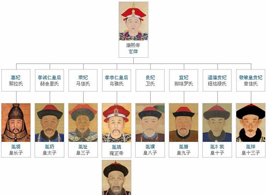 雍正最聪明的儿子,会站队会卖傻,哥哥继位后他一步登天