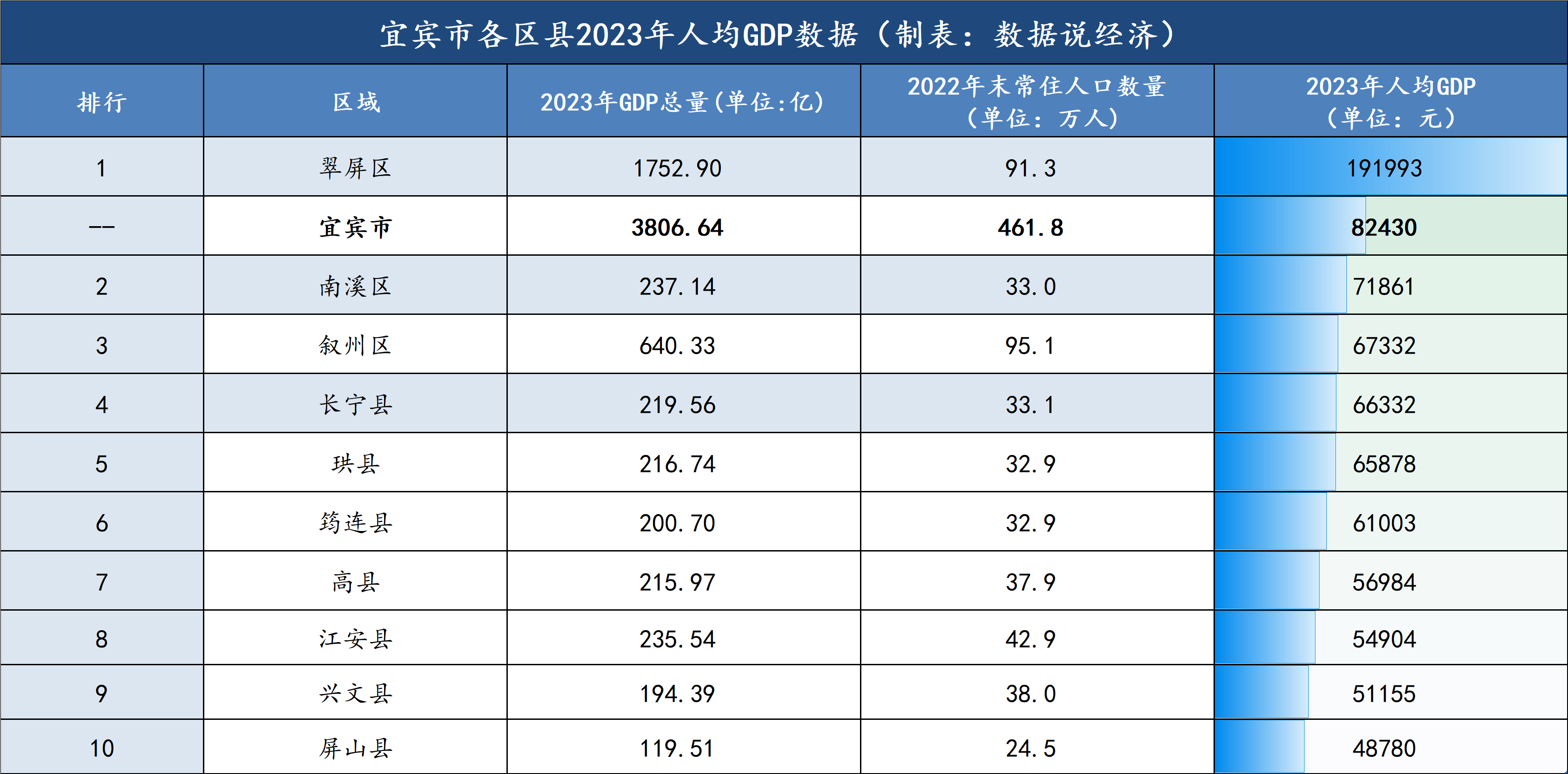 利川GDP图片