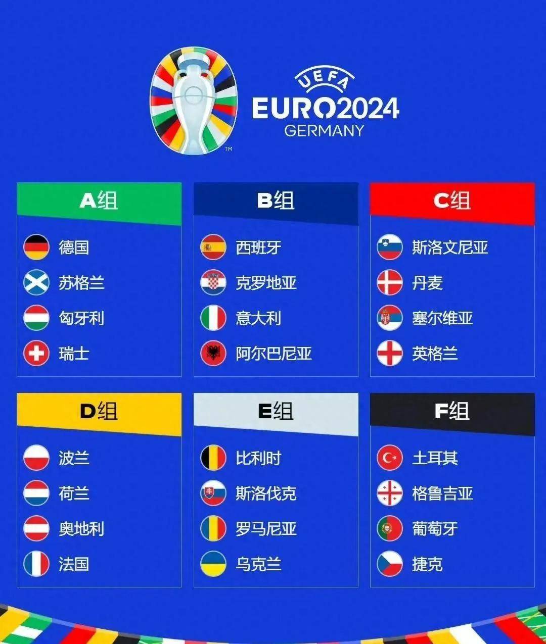 欧洲杯观赛新姿势!图解赛程,轻松get全场精华!