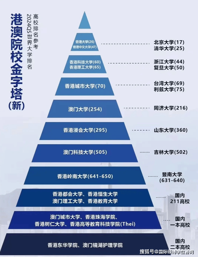 澳门城市大学本科录取分数和招生专业汇总:新生租房与入学攻略!