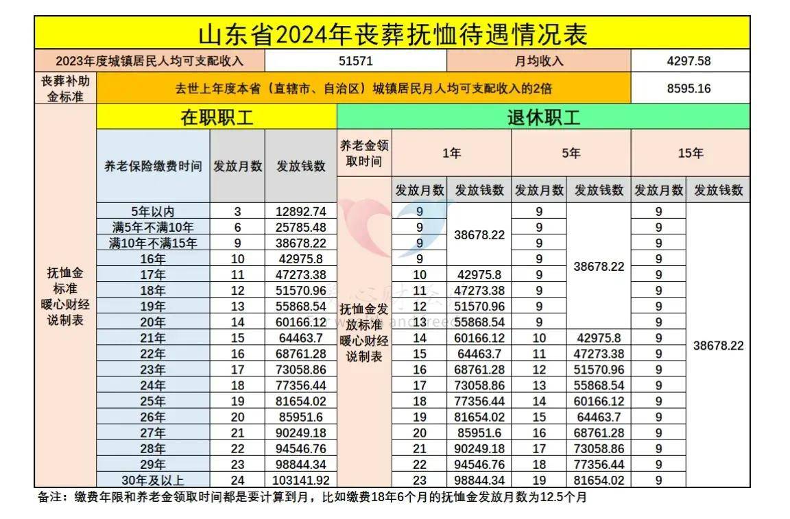 2024年退休,山东省养老金领到4000元需要什么条件?看一下实例