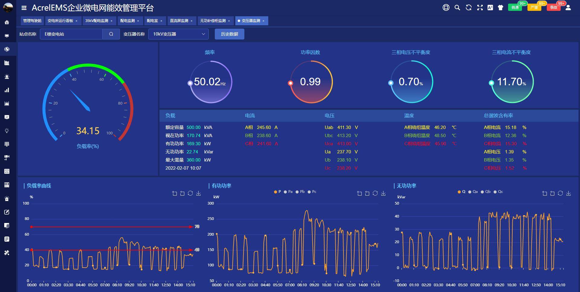 2所示.数据实时刷新,响应迅速.图 企业微