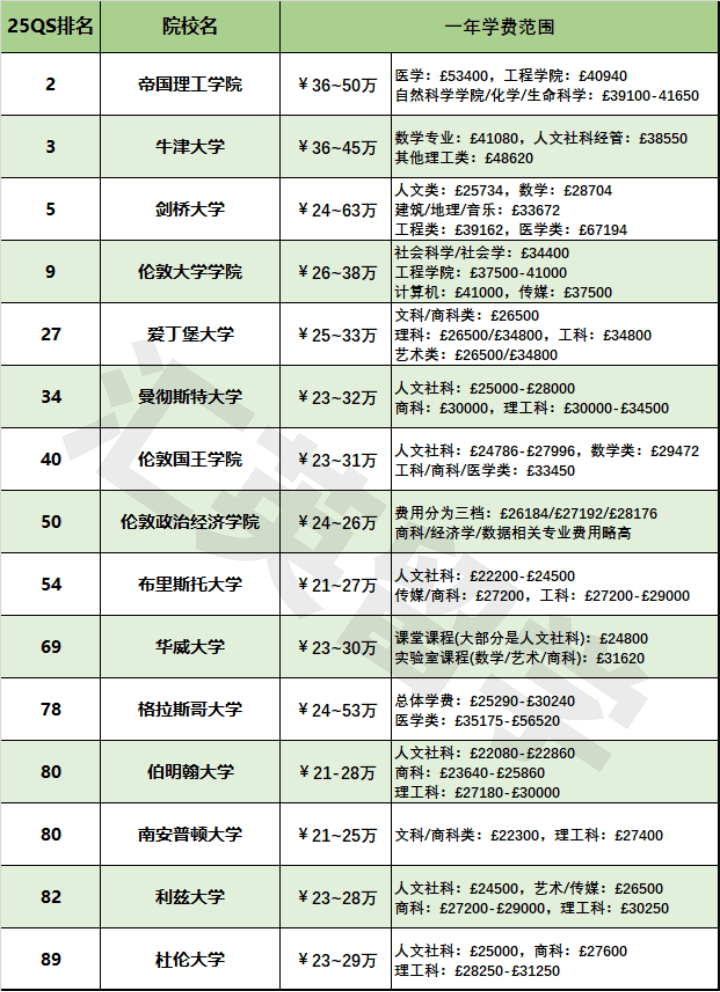 英国留学多少钱(去英国留学需要多少钱一年)