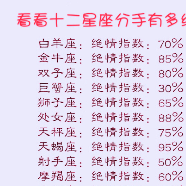 12星座最爱在哪里约会,谁容易喜新厌旧,分手时有多绝情