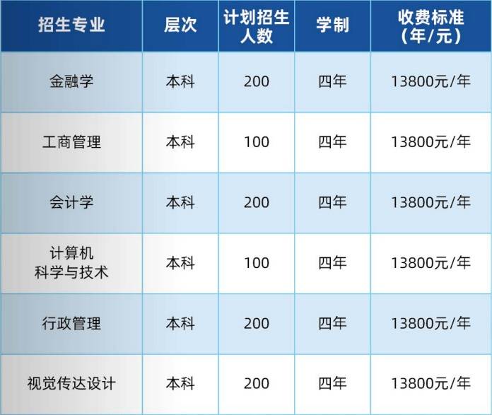 2024年江汉大学全日制自考本科助学班专业表及报名联系方式