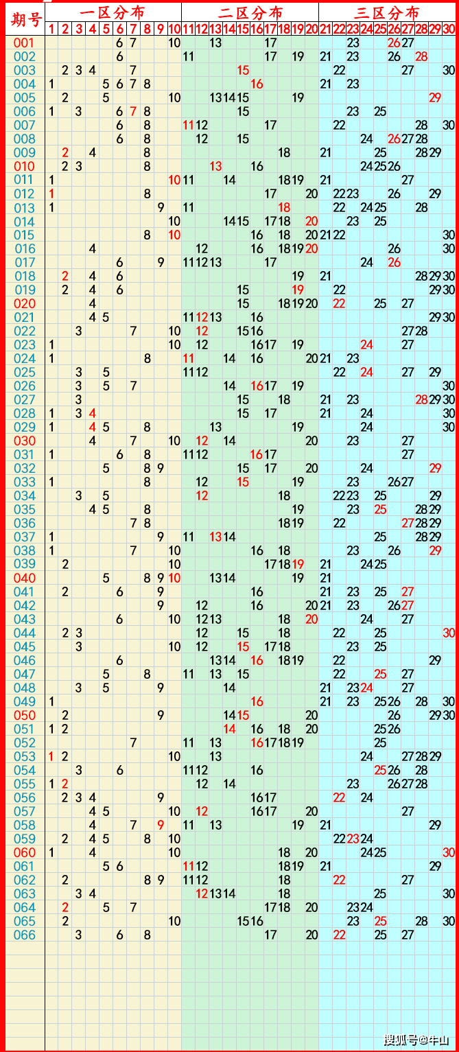 2024年06月12日:大乐透,七乐彩,快乐8,排列5,排列3,3d推荐与走势图